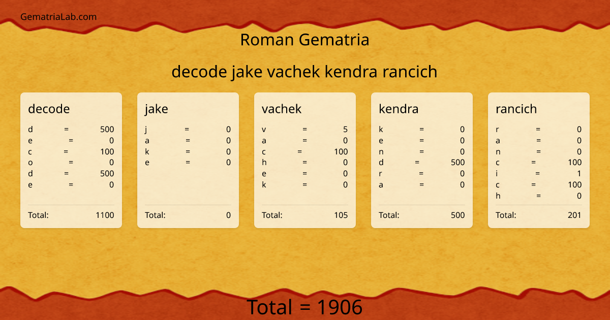 decode jake vachek kendra rancich in roman Gematria